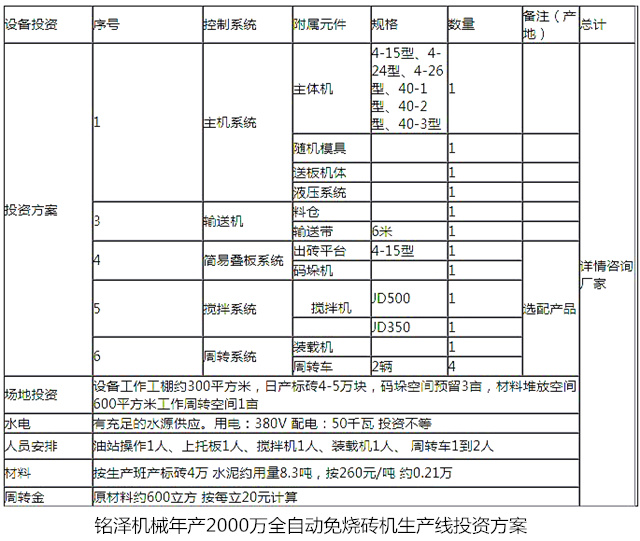 全自動免燒磚機生產(chǎn)線投資方案
